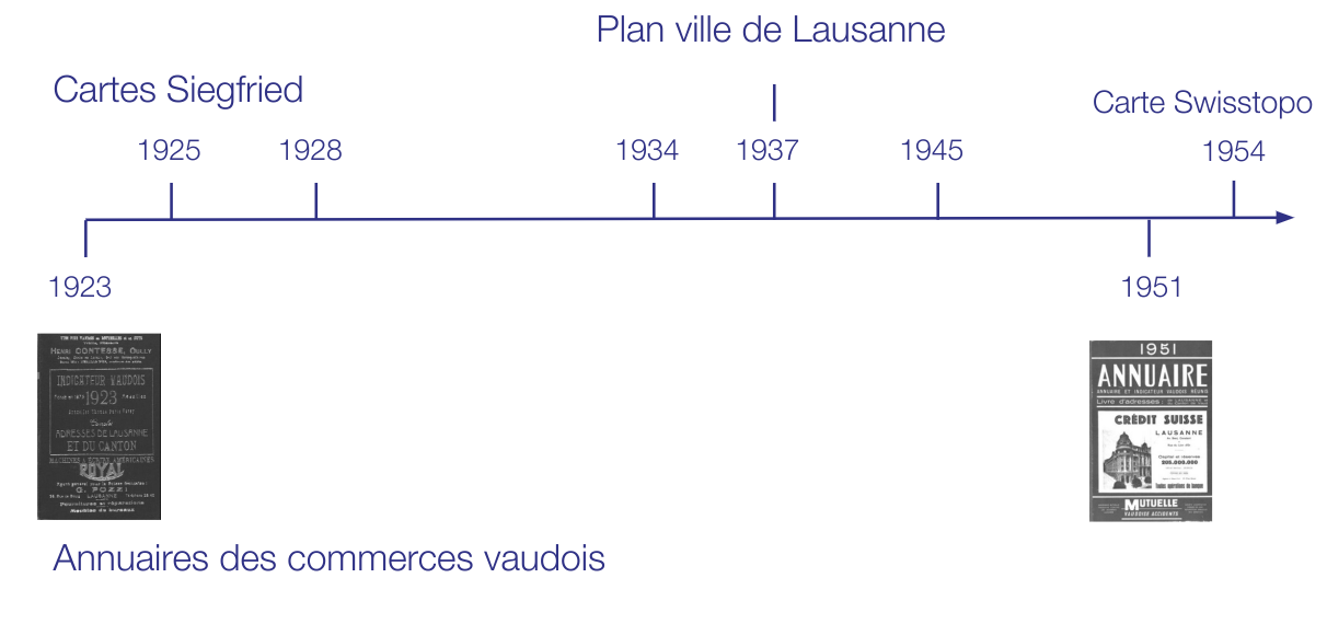 Sources utilisées