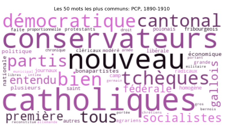 Wordcloud PCP 1890-1910