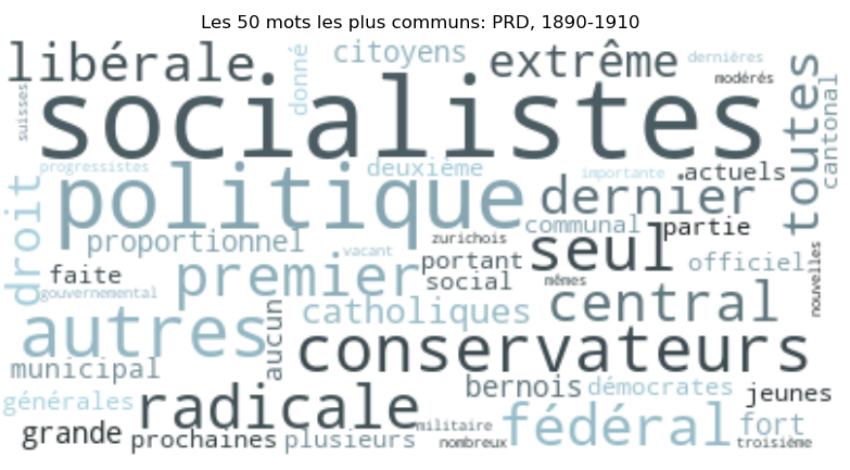 Wordcloud PRD 1890-1910