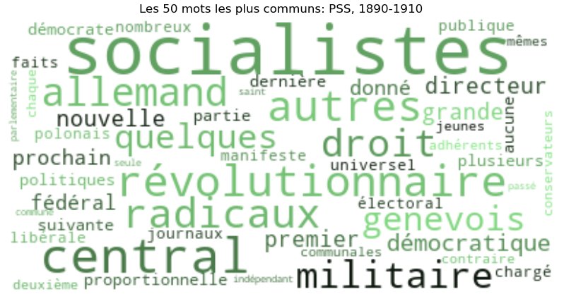 Wordcloud PSS 1890-1910