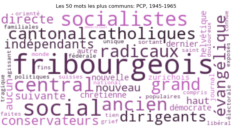 Wordcloud PCP 1945-1965