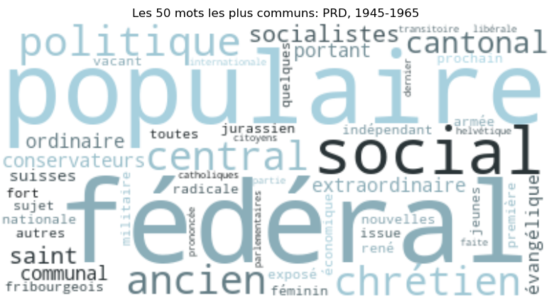 Wordcloud PRD 1945-1965