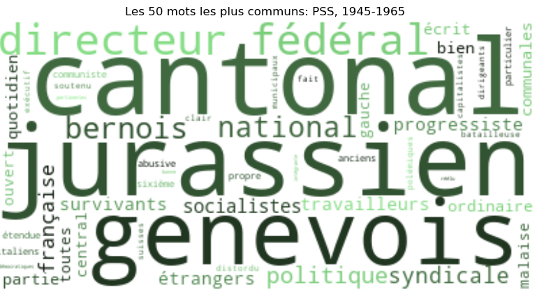 Wordcloud PSS 1945-1965