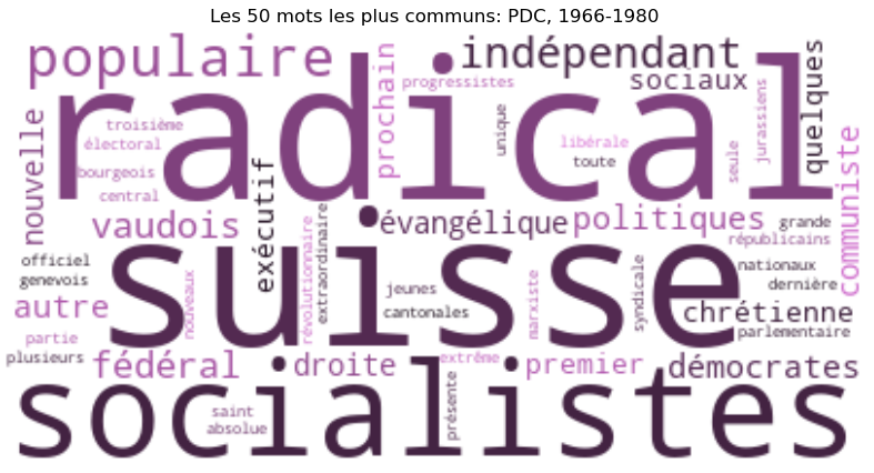 Wordcloud PDC 1966-1980