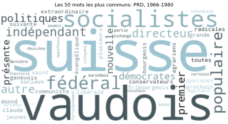 Wordcloud PRD 1966-1980