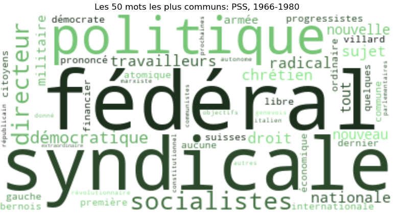 Wordcloud PSS 1966-1980