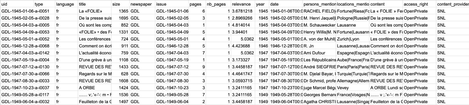 Exemple de database