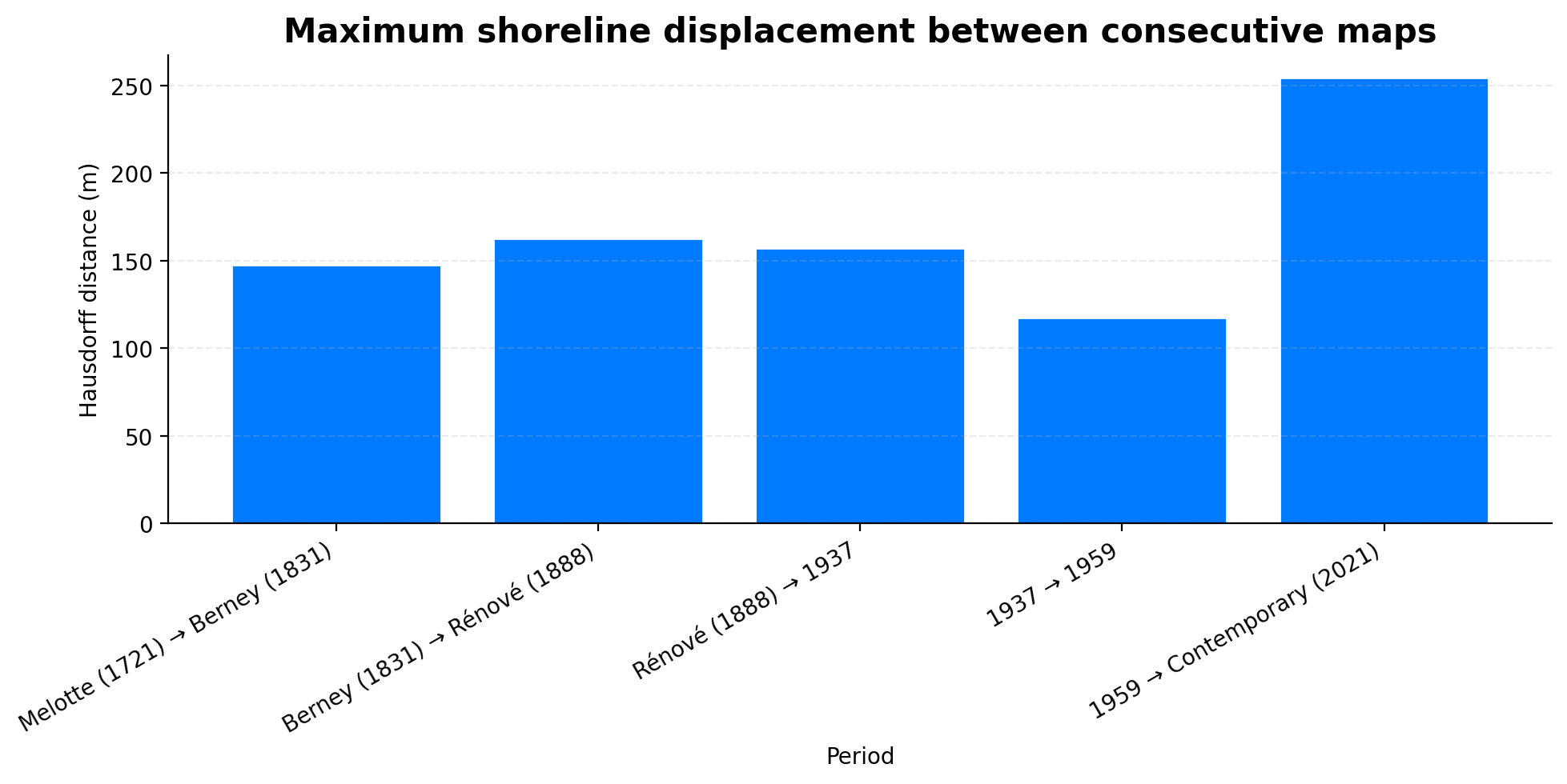 lake_shoreline_displacement