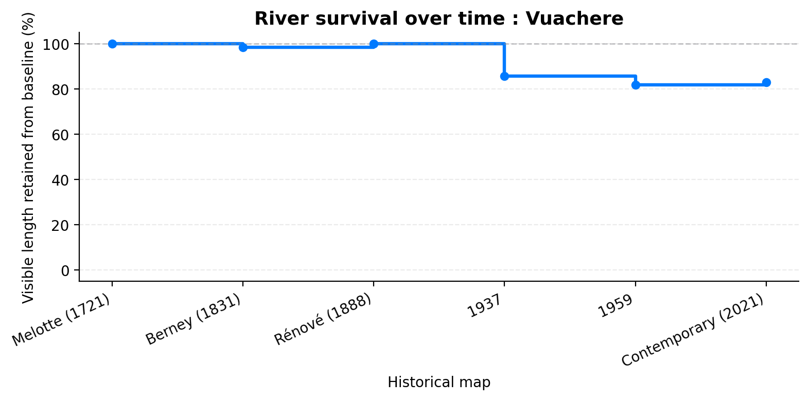 river_survival_vuachere
